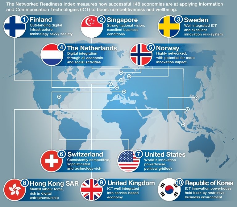 WEF_GITR_TopEconomies_Infographic_20142